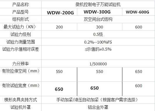 WDW-200G微機控制電子萬能試驗機